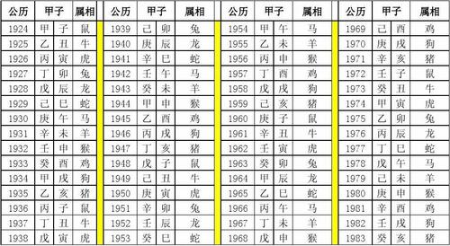 2033是什么命_2033年属相查询表