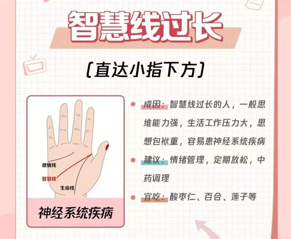 知掌纹说健康 观掌纹知健康