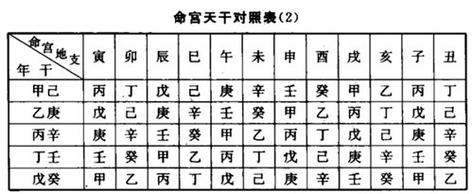 命宫详解一生准确吗