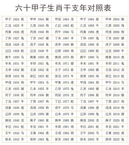 甲辰日命中注定的配偶,甲辰日柱的性格