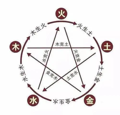女人离婚八字实列,女人离婚的命理