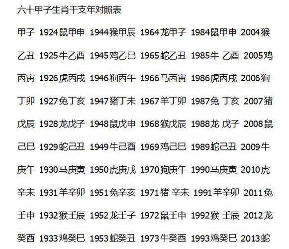 甲子年是哪几年?甲子年出生的人是什么命?