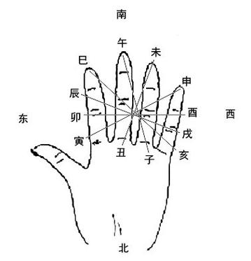 两人八字不合怎么破解?何为“子平术”?