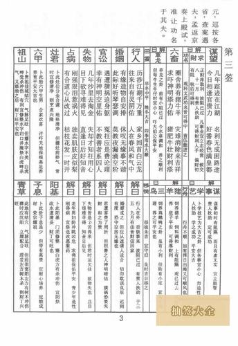 佛祖灵签第三十八签详解