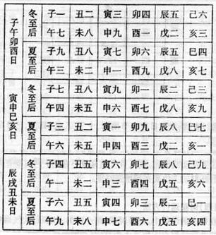 丙辰日生人吉凶论断