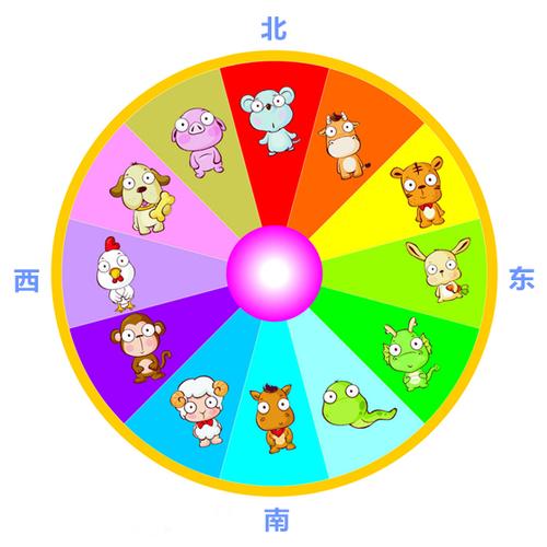 哪些生肖忌讳坐东边?