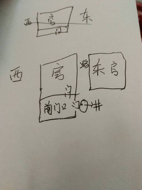大门出门右边有口井好不好