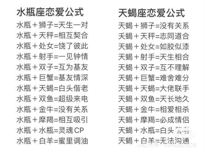 天蝎座和十二星座的配对指数关系如何