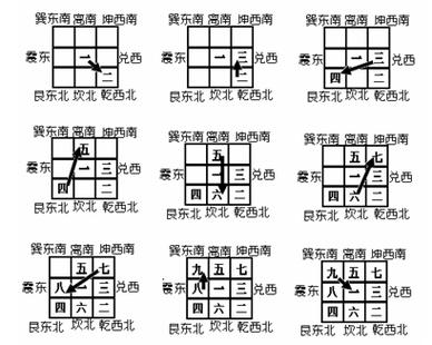 正官星现于各柱的论断