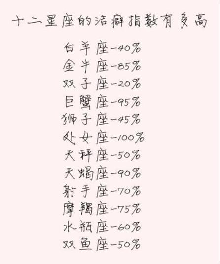 处女座智商大盘点,你能排第几?
