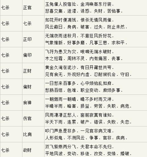 命理解析流年的意思