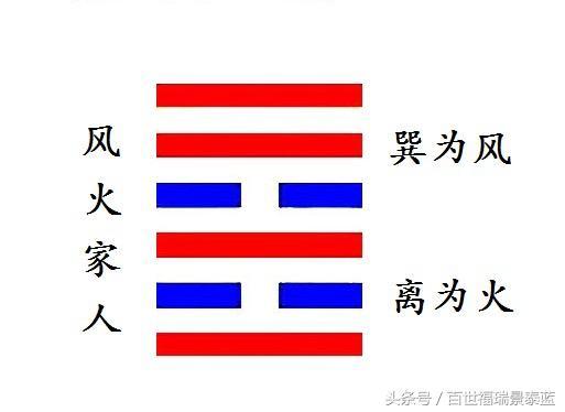 风火家人
