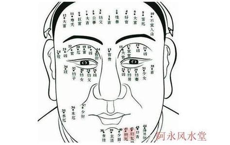 下巴长痣的男性非常的容易成功?下巴长痣运势分析