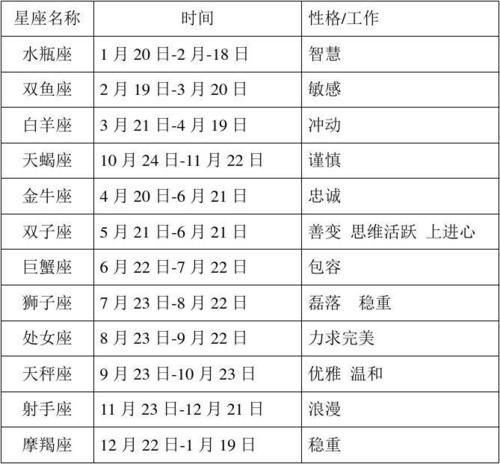 1月22日第一星座网
