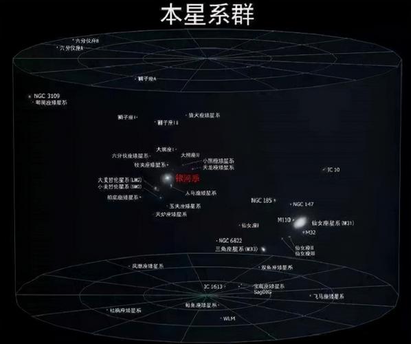 好听的星系名字
