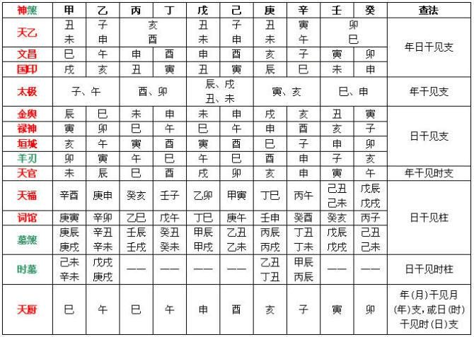 四柱神煞口诀 十二神煞口诀详解