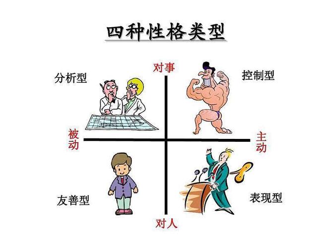 贪狼在职场中与四种类型人之间的互动