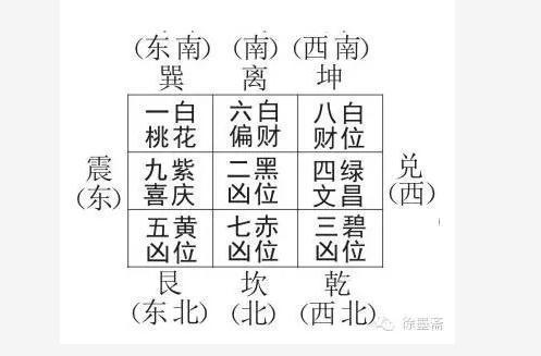 生肖猴2019年办公室风水方位解析大全,生肖猴办公室风水布局
