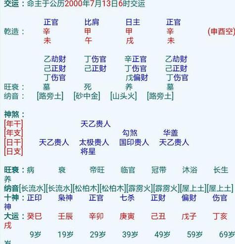 分析八字伤官生财格的具体含义