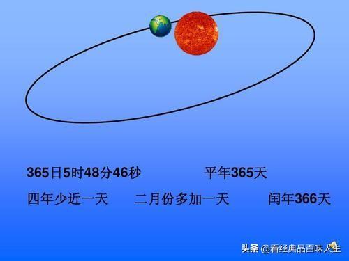 2020年是双闰年吗?什么是双闰年?