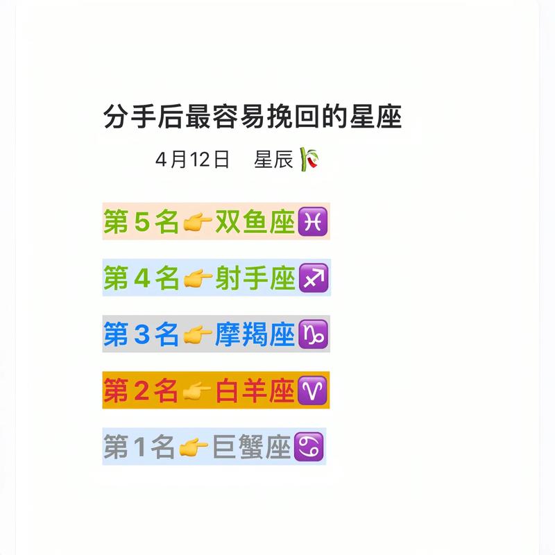 2022年最容易分手的星座