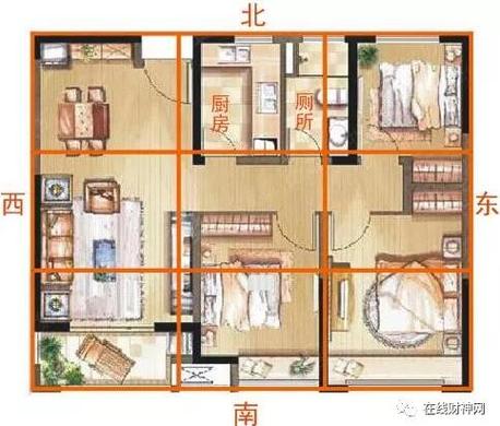 厨房炉灶方位如何确定