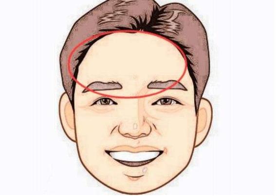 哪些面相的男人分外大男子主义