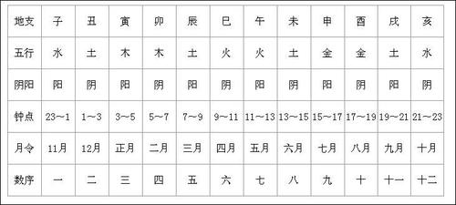土命人最弱OR最旺的出生时辰