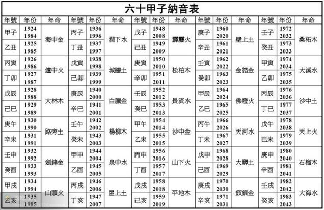 六十花甲子纳音推命