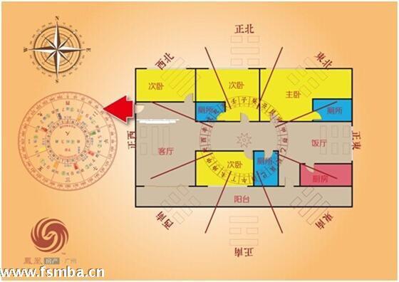 会影响受孕的房子风水有这些,新婚夫妻要警惕!