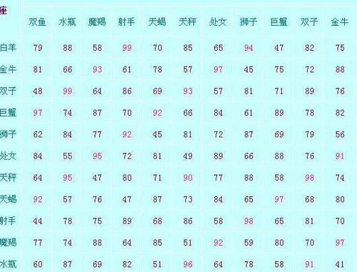2021年摩羯座最容易被哪个星座暗恋