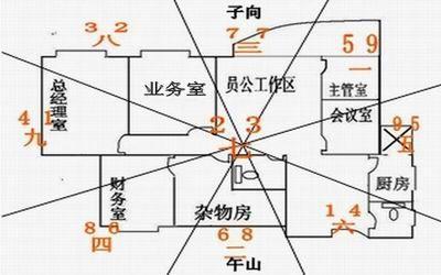 老是单身,风水原因有哪些呢?