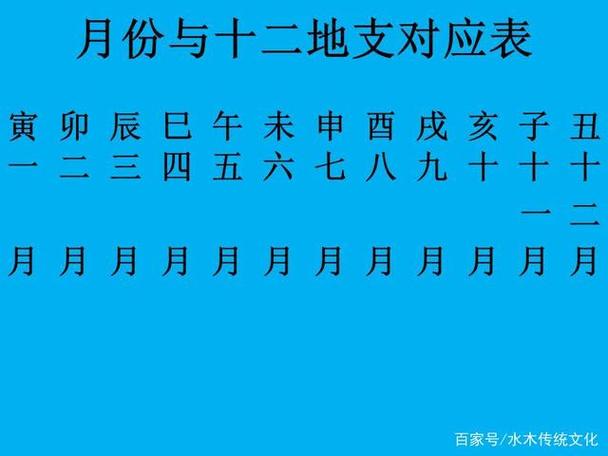 八字命理中月柱可以查看哪些信息