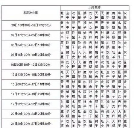 8月23号上升星座是什么