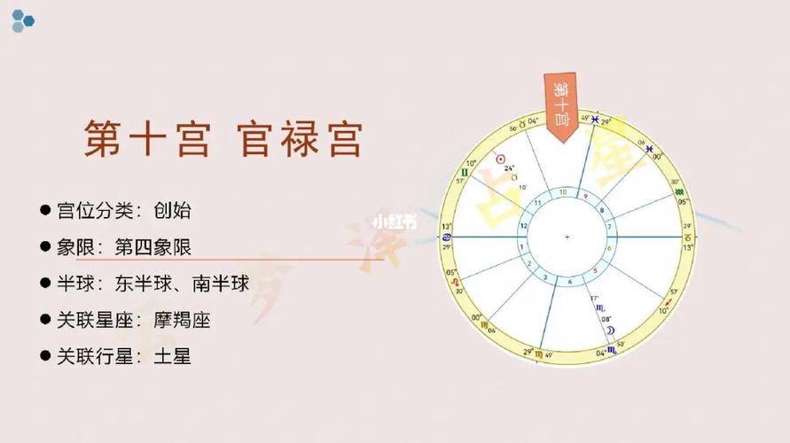 官禄宫看事业运的方法介绍!