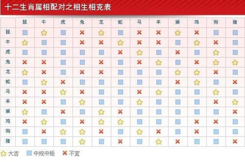 2018年属猴的男性婚配表
