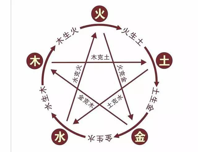 汽车内风水有讲究,五行风水大不同