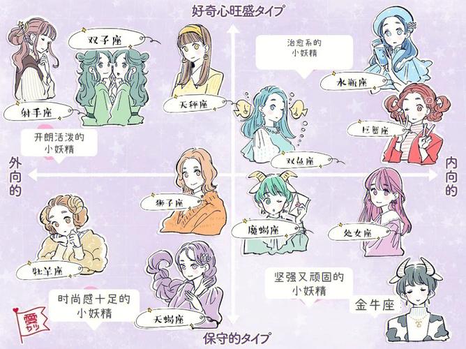 没有耐性的血型星座男排名