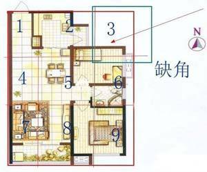 凹型房居住有什么风水讲究