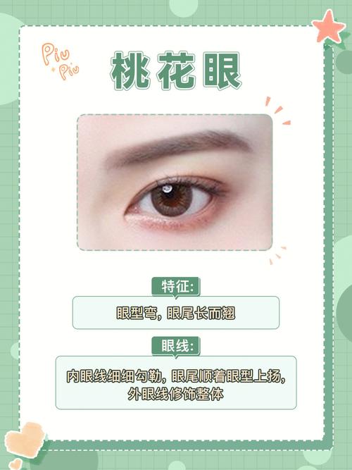 丹凤眼和杏仁眼的区别