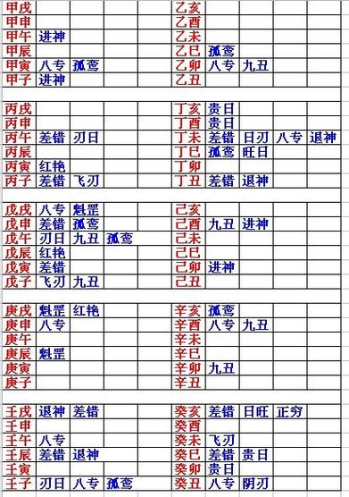 丙午日柱的命不好吗