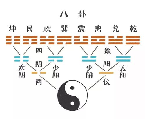 八个小诀窍让你新年能风水开运