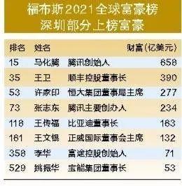 2021年有钱富豪格局有哪些