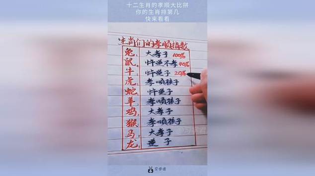 最孝敬父母的生肖排行榜,你上榜了吗