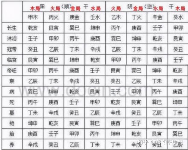 从风水罗盘看庚子年卦象解析
