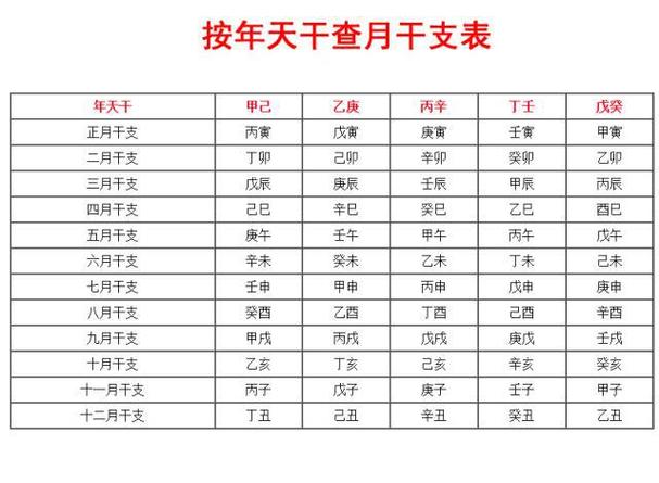 如何算生辰八字?