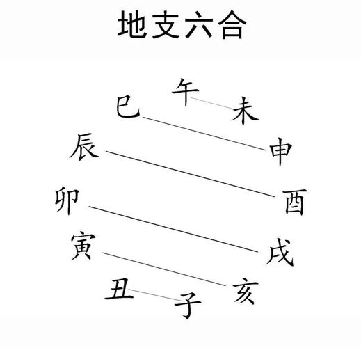 地支未土