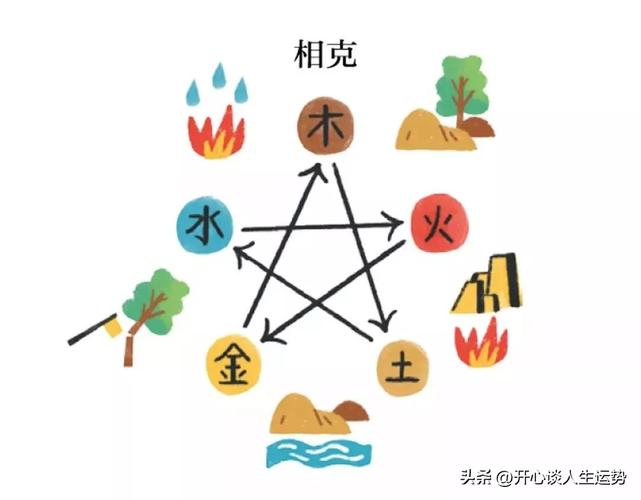 五行水火能在一起吗