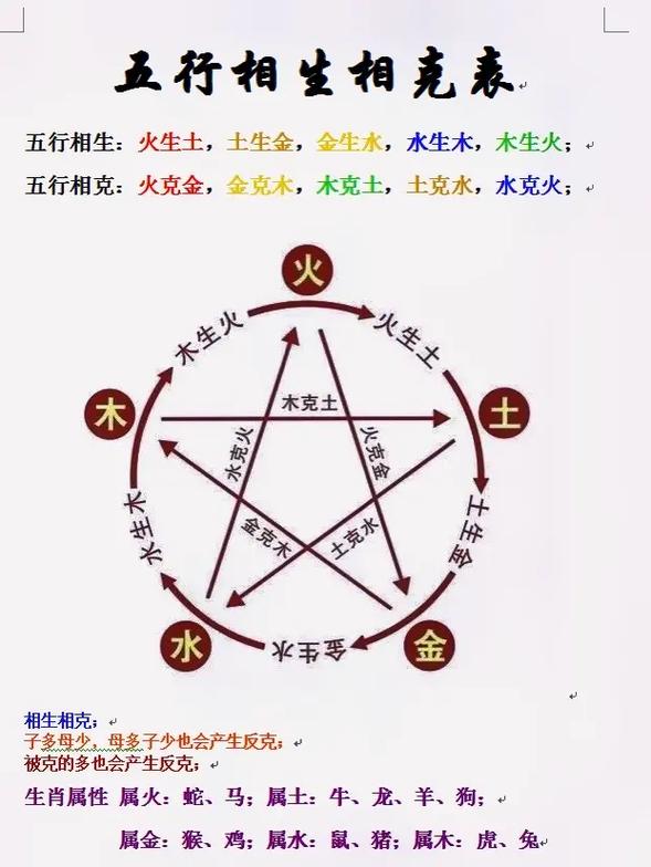 命理八字免费测有几次婚姻