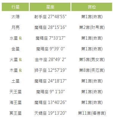 射手座的上升星座查询表